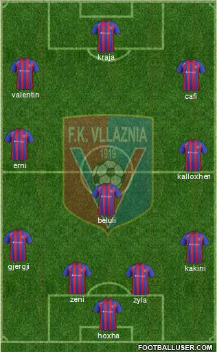 KS Vllaznia Shkodër Formation 2013