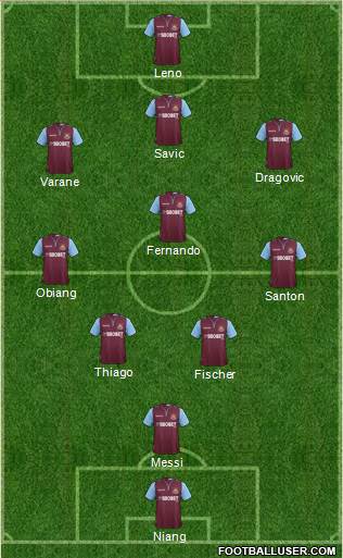 West Ham United Formation 2013