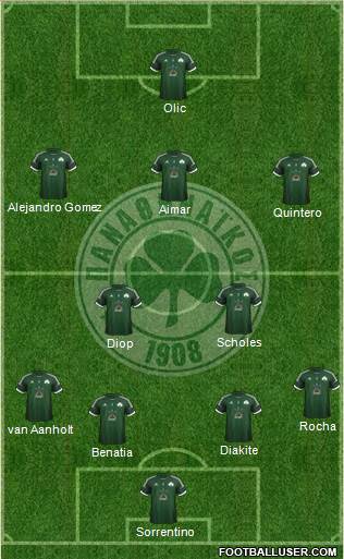 Panathinaikos AO Formation 2013