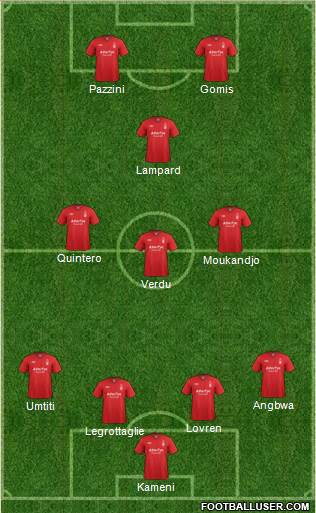 Nottingham Forest Formation 2013