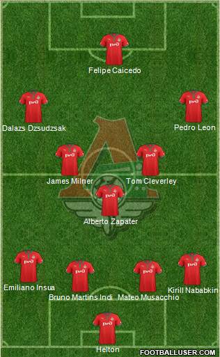 Lokomotiv Moscow Formation 2013