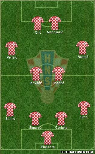 Croatia Formation 2013