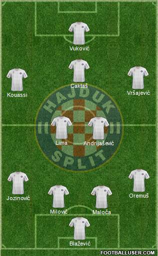 HNK Hajduk Formation 2013