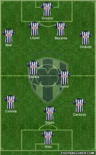 Club de Fútbol Monterrey Formation 2013