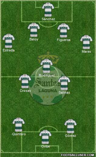 Club Deportivo Santos Laguna Formation 2013