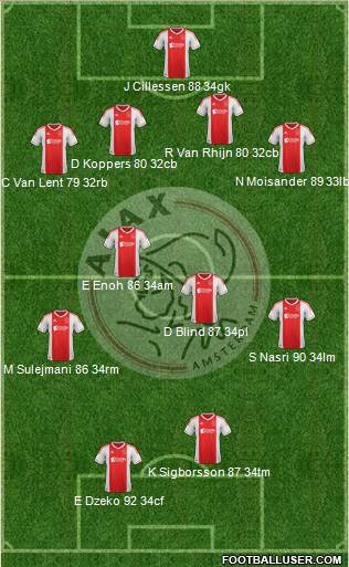 AFC Ajax Formation 2013