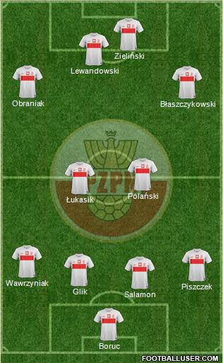 Poland Formation 2013