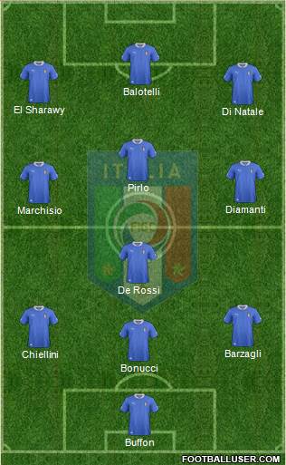 Italy Formation 2013