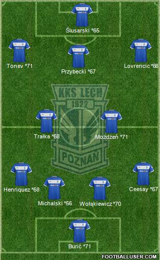 Lech Poznan Formation 2013