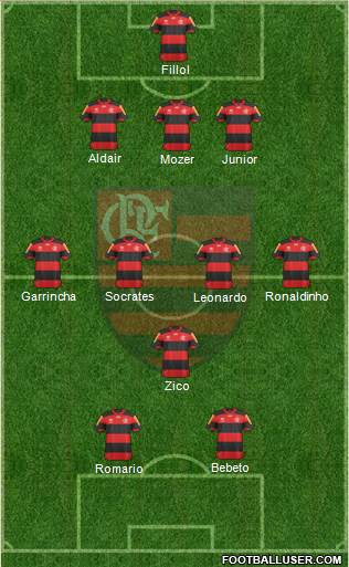 CR Flamengo Formation 2013