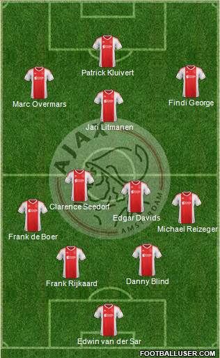 AFC Ajax Formation 2013