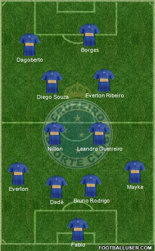 Cruzeiro EC Formation 2013