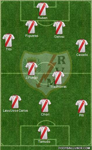 Rayo Vallecano de Madrid S.A.D. Formation 2013