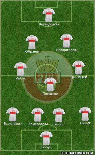 Poland Formation 2013