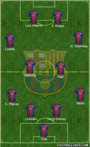 F.C. Barcelona B Formation 2013