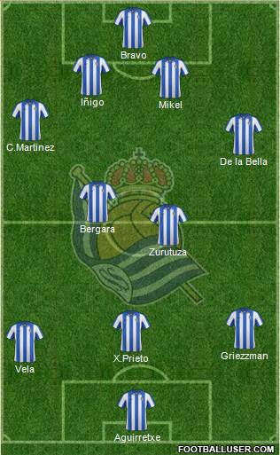 Real Sociedad S.A.D. Formation 2013