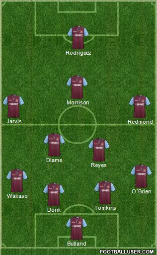 West Ham United Formation 2013