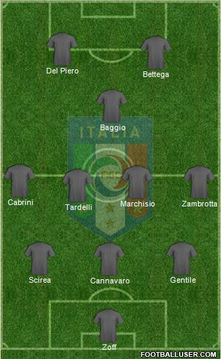 Italy Formation 2013