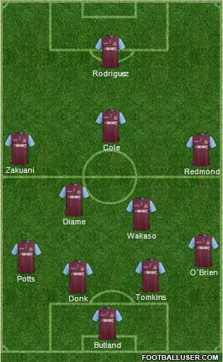 West Ham United Formation 2013