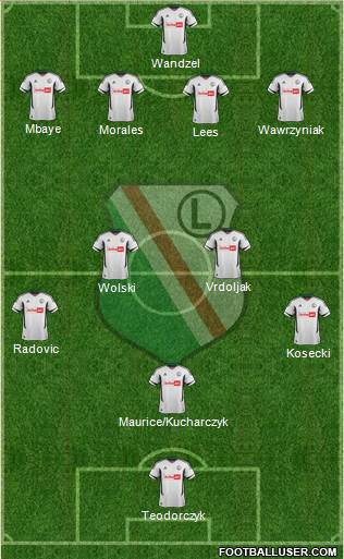 Legia Warszawa Formation 2013