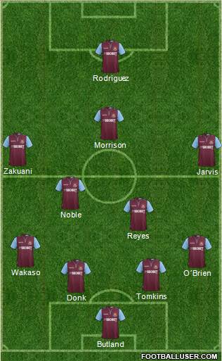 West Ham United Formation 2013