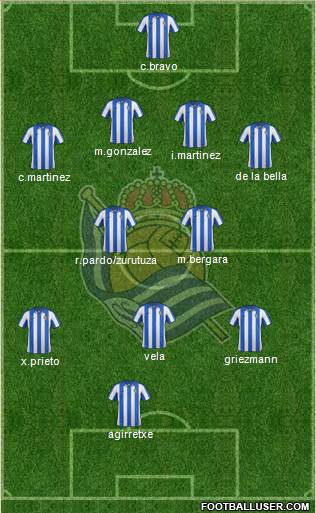 Real Sociedad S.A.D. Formation 2013