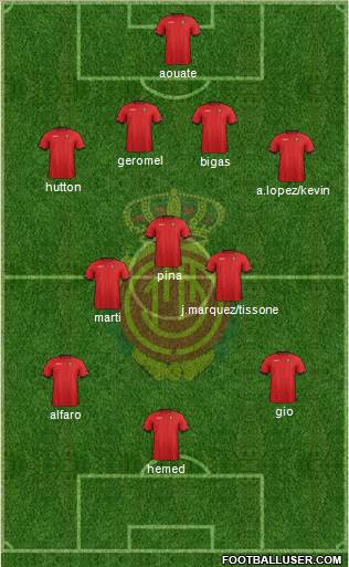 R.C.D. Mallorca S.A.D. Formation 2013