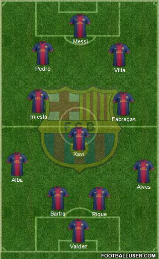 F.C. Barcelona B Formation 2013