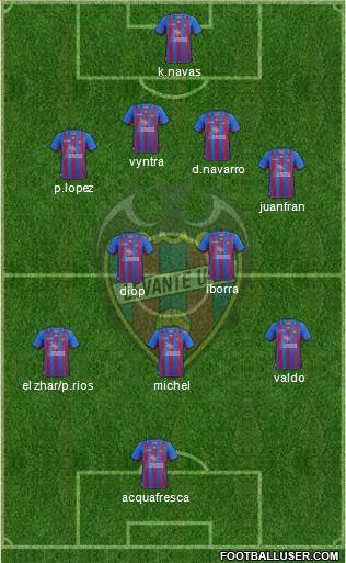 Levante U.D., S.A.D. Formation 2013