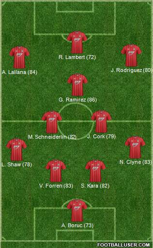 Southampton Formation 2013