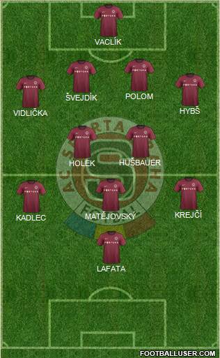 Sparta Prague Formation 2013