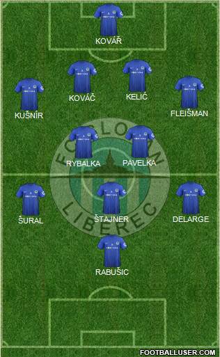 Slovan Liberec Formation 2013