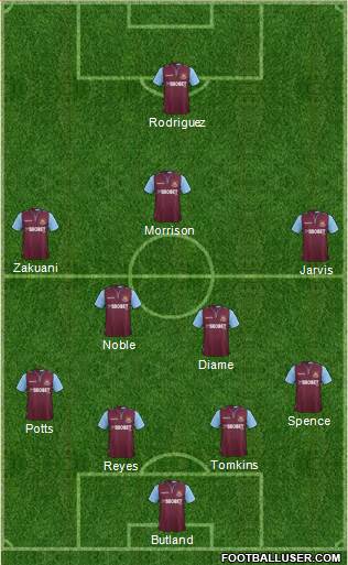 West Ham United Formation 2013