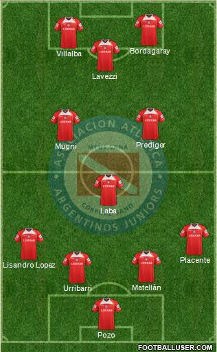 Argentinos Juniors Formation 2013