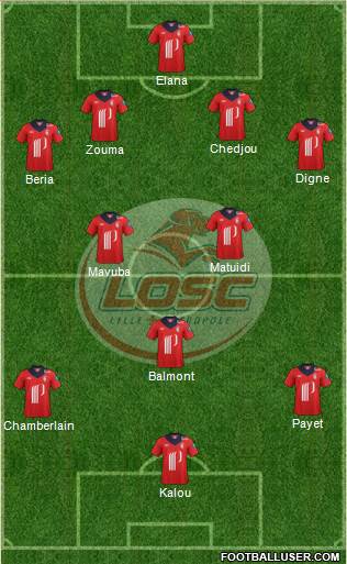 LOSC Lille Métropole Formation 2013