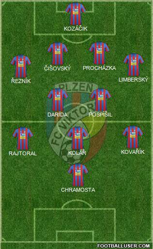 Viktoria Plzen Formation 2013