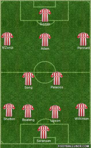 Stoke City Formation 2013