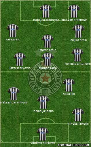 FK Partizan Beograd Formation 2013