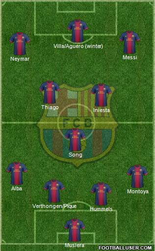 F.C. Barcelona Formation 2013