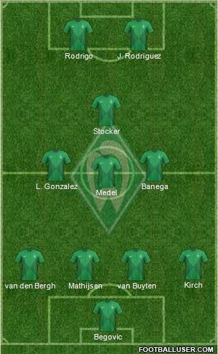 Werder Bremen Formation 2013