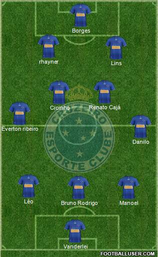 Cruzeiro EC Formation 2013