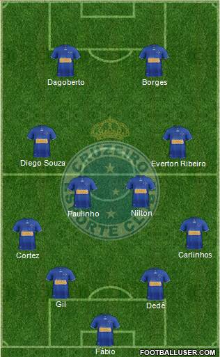 Cruzeiro EC Formation 2013