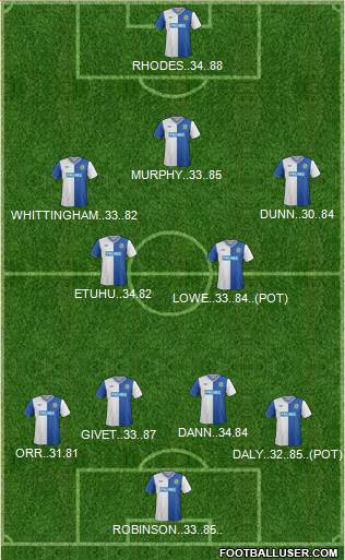 Blackburn Rovers Formation 2013