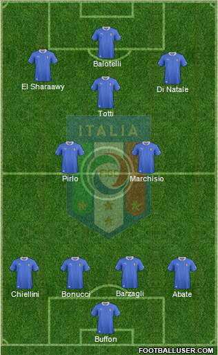 Italy Formation 2013