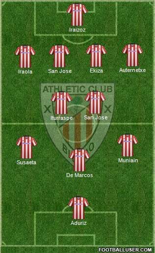 Bilbao Athletic Formation 2013