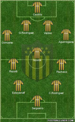 Club Atlético Peñarol Formation 2013