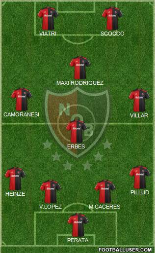 Newell's Old Boys Formation 2013