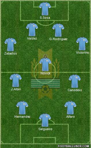 Uruguay Formation 2013