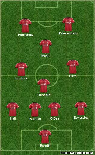 Toronto FC Formation 2013