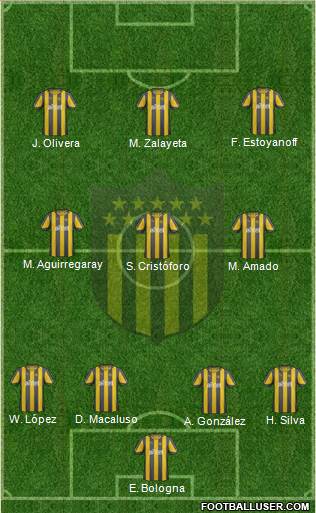 Club Atlético Peñarol Formation 2013